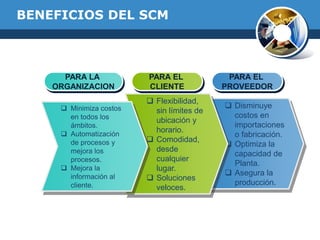 BENEFICIOS DEL SCM
 Disminuye
costos en
importaciones
o fabricación.
 Optimiza la
capacidad de
Planta.
 Asegura la
producción.
 Flexibilidad,
sin límites de
ubicación y
horario.
 Comodidad,
desde
cualquier
lugar.
 Soluciones
veloces.
 Minimiza costos
en todos los
ámbitos.
 Automatización
de procesos y
mejora los
procesos.
 Mejora la
información al
cliente.
PARA LA
ORGANIZACION
PARA EL
CLIENTE
PARA EL
PROVEEDOR
 