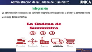 Introduccion a la Cadena de suministro Scrib | PPTX