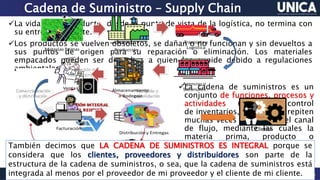 Introduccion a la Cadena de suministro Scrib | PPTX