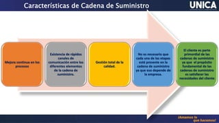 Introduccion a la Cadena de suministro Scrib | PPTX