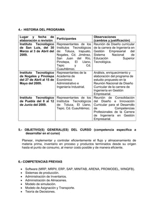 4.- HISTORIA DEL PROGRAMA

Lugar y fecha de                                      Observaciones
                          Participantes
elaboración o revisión                                (cambios y justificación)
Instituto Tecnológico    Representantes de los        Reunión de Diseño curricular
de San Luis, del 30      Institutos Tecnológicos      de la carrera de Ingeniería en
Marzo al 3 de Abril del  de: Toluca, Irapuato,        Gestión     Empresarial    del
2009.                    Nogales, Cd. Jiménez,        Sistema       Nacional      de
                         San Juan del Río,            Educación            Superior
                         Pinotepa,    El     Llano,   Tecnológica.
                         Tepic        y         Cd.
                         Cuauhtémoc.
Instituto Tecnológico Representantes de la    Análisis, enriquecimiento y
de Nogales y Pinotepa Academia de             elaboración del programa de
del 27 de Abril al 15 de Económico            estudio propuesto en la
Mayo del 2009.           Administrativo e     Reunión Nacional de Diseño
                         Ingeniería Industrial.
                                              Curricular de la carrera de
                                              Ingeniería en Gestión
                                              Empresarial.
Instituto Tecnológico Representantes de los Reunión de Consolidación
de Puebla del 8 al 12 Institutos Tecnológicos del Diseño e Innovación
de Junio del 2009.    de: Toluca, El Llano, Curricular para el Desarrollo
                      Tepic. Cd. Cuauhtémoc. de               Competencias
                                              Profesionales de la Carrera
                                              de Ingeniería en Gestión
                                              Empresarial.


5.- OBJETIVO(S) GENERAL(ES) DEL CURSO (competencia específica a
    desarrollar en el curso)

  Planear, implementar y controlar eficientemente el flujo y almacenamiento de
  materia prima, inventario en proceso y productos terminados desde su origen
  hasta el punto de consumo, al menor costo posible y de manera eficiente.



6.- COMPETENCIAS PREVIAS

 •   Software (MRP, MRPII, ERP, SAP, MINITAB, ARENA, PROMODEL, WINQFB).
 •   Sistemas de producción.
 •   Administración de Inventarios.
 •   Administración de Almacenes.
 •   Modelo de simulación.
 •   Modelo de Asignación y Transporte.
 •   Teoría de Decisiones.
 