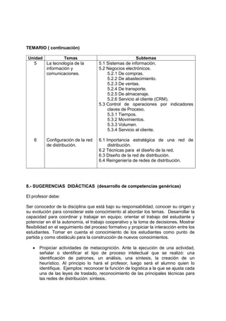 TEMARIO ( continuación)

 Unidad         Temas                                    Subtemas
   5    La tecnología de la           5.1 Sistemas de información.
        información y                 5.2 Negocios electrónicos.
        comunicaciones.                   5.2.1 De compras.
                                          5.2.2 De abastecimiento.
                                          5.2.3 De ventas.
                                          5.2.4 De transporte.
                                          5.2.5 De almacenaje.
                                          5.2.6 Servicio al cliente (CRM).
                                      5.3 Control de operaciones por indicadores
                                          claves de Proceso.
                                          5.3.1 Tiempos.
                                          5.3.2 Movimientos.
                                          5.3.3 Volumen.
                                          5.3.4 Servicio al cliente.

    6      Configuración de la red    6.1 Importancia estratégica de una red de
           de distribución.                distribución.
                                      6.2 Técnicas para el diseño de la red.
                                      6.3 Diseño de la red de distribución.
                                      6.4 Reingeniería de redes de distribución.




8.- SUGERENCIAS DIDÁCTICAS (desarrollo de competencias genéricas)

El profesor debe:

Ser conocedor de la disciplina que está bajo su responsabilidad, conocer su origen y
su evolución para considerar este conocimiento al abordar los temas. Desarrollar la
capacidad para coordinar y trabajar en equipo; orientar el trabajo del estudiante y
potenciar en él la autonomía, el trabajo cooperativo y la toma de decisiones. Mostrar
flexibilidad en el seguimiento del proceso formativo y propiciar la interacción entre los
estudiantes. Tomar en cuenta el conocimiento de los estudiantes como punto de
partida y como obstáculo para la construcción de nuevos conocimientos.

   •    Propiciar actividades de metacognición. Ante la ejecución de una actividad,
        señalar o identificar el tipo de proceso intelectual que se realizó: una
        identificación de patrones, un análisis, una síntesis, la creación de un
        heurístico. Al principio lo hará el profesor, luego será el alumno quien lo
        identifique. Ejemplos: reconocer la función de logística a la que se ajusta cada
        una de las leyes de traslado, reconocimiento de las principales técnicas para
        las redes de distribución: síntesis.
 