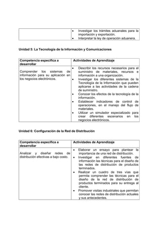 •    Investigar los trámites aduanales para la
                                         importación y exportación.
                                    •    Interpretar la ley de operación aduanera.


Unidad 5: La Tecnología de la Información y Comunicaciones


Competencia específica a            Actividades de Aprendizaje
desarrollar
                                  •      Describir los recursos necesarios para el
Comprender los sistemas de               suministro de materiales, recursos e
información para su aplicación en        información a una organización.
los negocios electrónicos.        •      Investigar los diferentes sistemas de la
                                         Tecnología de la Información que pueden
                                         aplicarse a las actividades de la cadena
                                         de suministro.
                                    •    Conocer los efectos de la tecnología de la
                                         información.
                                    •    Establecer indicadores de control de
                                         operaciones, en el manejo del flujo de
                                         materiales.
                                    •    Utilizar un simulador especializado para
                                         crear diferentes escenarios en los
                                         negocios electrónicos.


Unidad 6: Configuración de la Red de Distribución


Competencia específica a            Actividades de Aprendizaje
desarrollar
                                     •   Elaborar un ensayo para plantear la
Analizar y diseñar redes de               importancia de una red de distribución.
distribución efectivas a bajo costo. •   Investigar en diferentes fuentes de
                                          información las técnicas para el diseño de
                                          las redes de distribución de productos
                                          terminados.
                                    •    Realizar un cuadro de tres vías que
                                          permita comprender las técnicas para el
                                          diseño de la red de distribución de
                                          productos terminados para su entrega al
                                          cliente.
                                    •    Promover visitas industriales que permitan
                                          conocer las redes de distribución actuales
                                          y sus antecedentes.
 