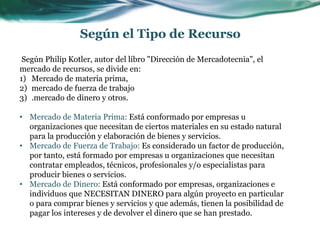 Según Philip Kotler, autor del libro "Dirección de Mercadotecnia", el
mercado de recursos, se divide en:
1) Mercado de materia prima,
2) mercado de fuerza de trabajo
3) .mercado de dinero y otros.
• Mercado de Materia Prima: Está conformado por empresas u
organizaciones que necesitan de ciertos materiales en su estado natural
para la producción y elaboración de bienes y servicios.
• Mercado de Fuerza de Trabajo: Es considerado un factor de producción,
por tanto, está formado por empresas u organizaciones que necesitan
contratar empleados, técnicos, profesionales y/o especialistas para
producir bienes o servicios.
• Mercado de Dinero: Está conformado por empresas, organizaciones e
individuos que NECESITAN DINERO para algún proyecto en particular
o para comprar bienes y servicios y que además, tienen la posibilidad de
pagar los intereses y de devolver el dinero que se han prestado.
Según el Tipo de Recurso
 