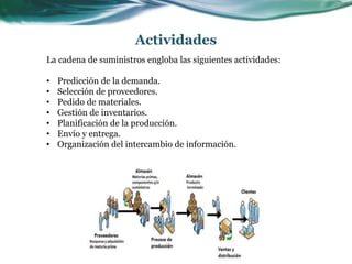 Actividades
La cadena de suministros engloba las siguientes actividades:
• Predicción de la demanda.
• Selección de proveedores.
• Pedido de materiales.
• Gestión de inventarios.
• Planificación de la producción.
• Envío y entrega.
• Organización del intercambio de información.
 
