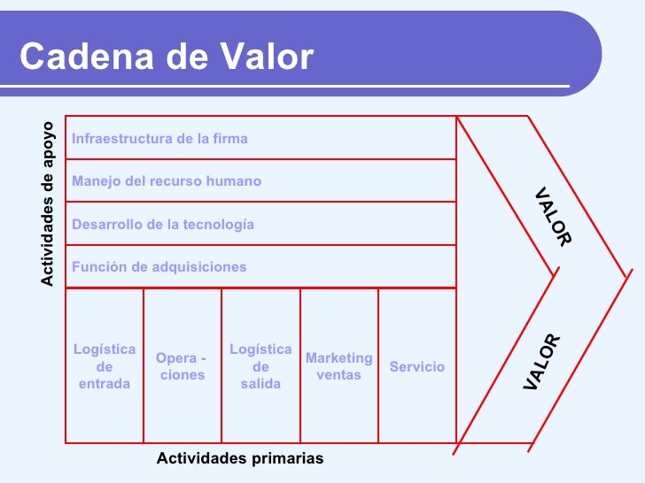 nike cadena de valor 2 introducción el concepto de “cadena de valor” es relativamente nuevo en el sector agroalimentario mundial, quizás los ejemplos más ilustrativos de formación de cadenas de. nike cadena de valor 2 introducción el concepto de “cadena de valor” es relativamente nuevo en el sector agroalimentario mundial, quizás los ejemplos más ilustrativos de formación de cadenas de.