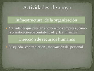 Actividades que prestan apoyo  a toda empresa , como la planificación de contabilidad  y  las  finanzas Búsqueda , contradicción , motivación del personalActividades  de apoyo Infraestructura  de la organizaciónDirección de recursos humanos 