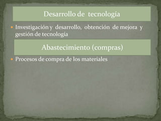 Desarrollo de  tecnología Investigación y  desarrollo,  obtención  de mejora  y gestión de tecnología Procesos de compra de los materiales Abastecimiento (compras)