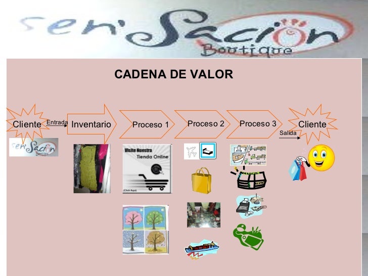 Cadena de valor