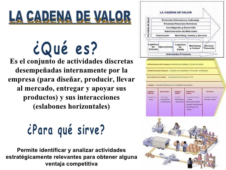 cadena de valor