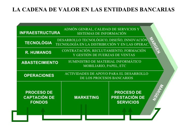 Cadena De Valor Infraestructura De La Empresa Ejemplo