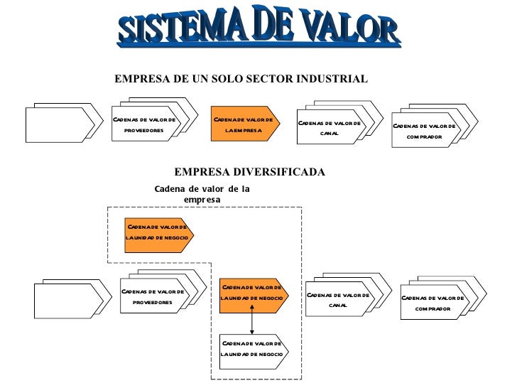cadena de valor sector industrial cadena de valor cadena de valor sector industrial cadena de valor