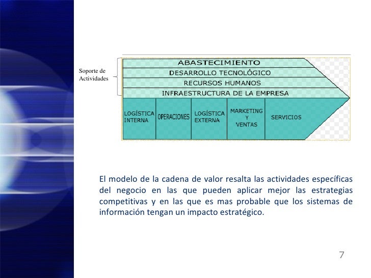 cadenas de valor empresarial cadena de valor empresarial cadenas de valor empresarial cadena de valor empresarial