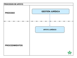PROCESOS DE APOYO



                    GESTIÓN JURÍDICA
PROCESO




                     APOYO JURÍDICO




PROCEDIMIENTOS
 