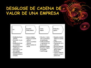 DESGLOSE DE CADENA DE
VALOR DE UNA EMPRESA
 