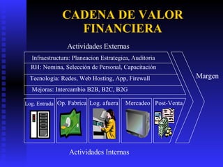 CADENA DE VALOR FINANCIERA Margen Infraestructura: Planeacion Estrategica, Auditoria RH:   Nomina, Selección de Personal, ...
