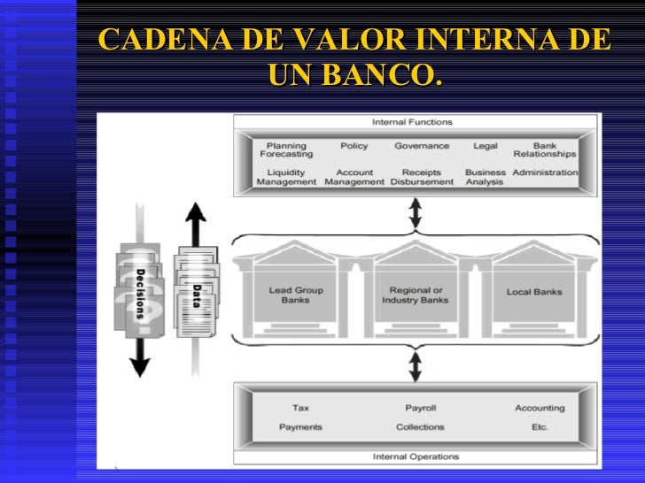 cadena de suministro banco santander cadena de valor cadena de suministro banco santander cadena de valor
