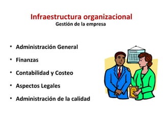 Infraestructura organizacional
Gestión de la empresa
• Administración General
• Finanzas
• Contabilidad y Costeo
• Aspectos Legales
• Administración de la calidad
 