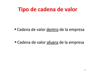 Tipo de cadena de valor
•Cadena de valor dentro de la empresa
•Cadena de valor afuera de la empresa
22
 
