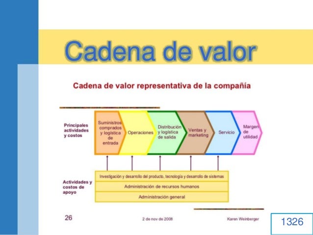 cadena de valor ccu cadena de valor cadena de valor ccu cadena de valor