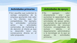 Actividades primarias
• Son aquellas que sustentan la
ventaja competitiva de la
empresa aportando más valor
a los clientes que los
competidores. Por ejemplo,
las actividades primarias
serían las actividades
comerciales, de marketing o
de atención al cliente ya que
su desarrollo tiene una
consecuencia directa en el
valor propuesto.
Actividades de apoyo
• No agregan valor
directamente sino que
aumentan la capacidad de las
actividades primarias. Las
actividades de apoyo serían,
por ejemplo, las que realiza el
departamento de recursos
humanos, encargándose de
reclutar talento, el
departamento administrativo
o la tecnología en la que se
apoyan las actividades
primarias.
 
