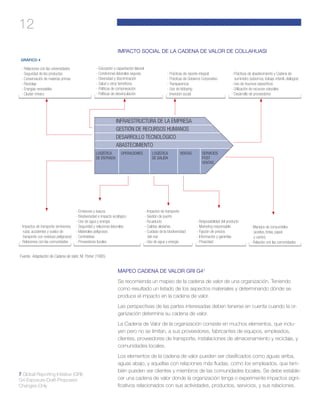 12
IMPACTO SOCIAL DE LA CADENA DE VALOR DE COLLAHUASI
INFRAESTRUCTURA DE LA EMPRESA
GESTIÓN DE RECURSOS HUMANOS
DESARROLLO TECNOLÓGICO
ABASTECIMIENTO
LOGÍSTICA
DE ENTRADA
LOGÍSTICA
DE SALIDA
VENTASOPERACIONES SERVICIOS
POST
VENTAS
GRÁFICO 4
- Educación y capacitación laboral
- Condiciones laborales seguras
- Diversidad y discriminación
- Salud y otros beneficios
- Políticas de compnesación
- Políticas de desvinculación
- Prácticas de reporte integral
- Prácticas de Gobierno Corporativo
- Transparencia
- Uso de lobbying
- Inversión social
- Impactos de transporte (emisiones,
rutas, accidentes y vuelco de
transporte con residuos peligrosos)
- Relaciones con las comunidades
- Emisiones y basura
- Biodiversidad e impacto ecológico
- Uso de agua y energía
- Seguridad y relaciones laborales
- Materiales peligrosos
- Contratistas
- Proveedores locales
- Impactos de transporte
- Gestión de puerto
- Acuaducto
- Caletas aledañas
- Cuidado de la biodiversidad
del mar
- Uso de agua y energía
- Resposabilidad del producto
- Marketing responsable
- Fijación de precios
- Información y garantías
- Privacidad
- Prácticas de abastecimiento y Cadena de
suministro (sobornos, trabajo infantil, diálogos)
- Uso de insumos específicos
- Utilización de recursos naturales
- Desarrollo de proveedores
- Relaciones con las universidades
- Seguridad de los productos
- Conservación de materias primas
- Reciclaje
- Energías renovables
- Cluster minero
- Manejos de consumibles
(aceites, tintas, papel
y cartón)
- Relación con las comunidades
Fuente: Adaptación de Cadena de Valor, M. Porter (1985)
MAPEO CADENA DE VALOR GRI G47
Se recomienda un mapeo de la cadena de valor de una organización. Teniendo
como resultado un listado de los aspectos materiales y determinando dónde se
produce el impacto en la cadena de valor.
Las perspectivas de las partes interesadas deben tenerse en cuenta cuando la or-
ganización determina su cadena de valor.
La Cadena de Valor de la organización consiste en muchos elementos, que inclu-
yen pero no se limitan, a sus proveedores, fabricantes de equipos, empleados,
clientes, proveedores de transporte, instalaciones de almacenamiento y reciclaje, y
comunidades locales.
Los elementos de la cadena de valor pueden ser clasificados como aguas arriba,
aguas abajo, y aquellas con relaciones más fluidas, como los empleados, que tam-
bién pueden ser clientes y miembros de las comunidades locales. Se debe estable-
cer una cadena de valor donde la organización tenga o experimente impactos signi-
ficativos relacionados con sus actividades, productos, servicios, y sus relaciones.
7 Global Reporting Initiative (GRI):
G4-Exposure-Draft-Proposed-
Changes-Only
 