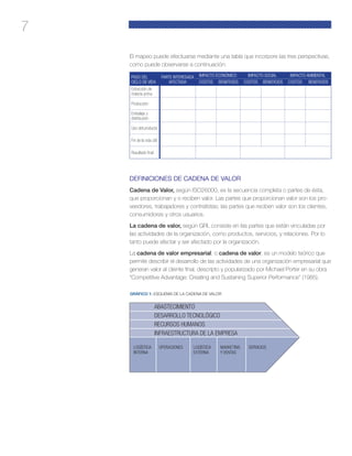 7
El mapeo puede efectuarse mediante una tabla que incorpore las tres perspectivas,
como puede observarse a continuación:
PASO DEL
CICLO DE VIDA
PARTE INTERESADA
AFECTADA
IMPACTO ECONÓMICO IMPACTO SOCIAL IMPACTO AMBIENTAL
COSTOS BENEFICIOS COSTOS BENEFICIOS COSTOS BENEFICIOS
Extracción de
materia prima
Producción
Embalaje y
distribución
Uso del producto
Fin de la vida útil
Resultado final
DEFINICIONES DE CADENA DE VALOR
Cadena de Valor, según ISO26000, es la secuencia completa o partes de ésta,
que proporcionan y o reciben valor. Las partes que proporcionan valor son los pro-
veedores, trabajadores y contratistas; las partes que reciben valor son los clientes,
consumidores y otros usuarios.
La cadena de valor, según GRI, consiste en las partes que están vinculadas por
las actividades de la organización, como productos, servicios, y relaciones. Por lo
tanto puede afectar y ser afectado por la organización.
La cadena de valor empresarial, o cadena de valor, es un modelo teórico que
permite describir el desarrollo de las actividades de una organización empresarial que
generan valor al cliente final, descripto y popularizado por Michael Porter en su obra
“Competitive Advantage: Creating and Sustaining Superior Performance” (1985).
GRÁFICO 1: ESQUEMA DE LA CADENA DE VALOR
ABASTECIMIENTO
DESARROLLO TECNOLÓGICO
RECURSOS HUMANOS
INFRAESTRUCTURA DE LA EMPRESA
LOGÍSTICA
INTERNA
LOGÍSTICA
EXTERNA
MARKETING
Y VENTAS
OPERACIONES SERVICIOS
 