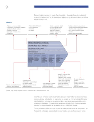 9
Estos vínculos “de adentro hacia afuera” pueden ir desde políticas de contratación
y despido hasta emisiones de gases invernadero, como demuestra la siguiente lista
parcial de ejemplos.
INFRAESTRUCTURA DE LA EMPRESA
(financiamiento, planificación, relaciones con inversionistas)
GESTIÓN DE RECURSOS HUMANOS
(contratación, capacitación, sistema de compensación)
DESARROLLO TECNOLÓGICO
(diseño de productos, pruebas, diseño de procesos, investigación de materiales, investigación de mercado)
ABASTECIMIENTO
(componentes, maquinaria, publicidad, servicios)
LOGÍSTICA
DE ENTRADA
(almacenamien-
to de materiales,
información,
recolección,
servicio de
acceso al
cliente)
LOGÍSTICA
DE SALIDA
(procesamiento
de pedidos,
almacenamiento,
preparación de
informes)
MARKETING Y
VENTAS
(fuerza de ventas,
promoción,
publicidad de
redacción
de propuestas,
sitio web)
OPERACIONES
(montaje,
fabricación de
componentes,
sucursales)
SERVICIOS
POSVENTA
(instalación, soporte
a clientes,
solución de
reclamos,
reparaciones)
GRÁFICO 2
- Prácticas de reporte financiero
- Prácticas de gobierno
- Transparecia
- Uso de lobby
- Eduación y capacitación laboral
- Condiciones laborales seguras
- Diversidad y discriminación
- Salud y otros beneficios
- Políticas de compensanción
- Políticas de despido
- Prácticas de abastecimiento y cadena de
suministro (soborno, trabajo infantil, diamantes
de conflicto, precio a agricultores)
- Uso de insumos específicos (pieles de
animales)
- Utilización de recursos naturales
- Relaciones con las universidades
- Prácticas éticas de investigación (pruebas en
animales, modificación genética)
- Seguridad de productos
-Conservación de materias primas
- Reciclamiento
- Impactos de transporte (emisiones,
congestión, rutas, madereras)
- Emisiones y basura
- Biodiversidad e impacto ecológico
- Uso de agua y energía
- Seguridad y relaciones laborales
- Materiales peligrosos
- Uso y eliminación de envases
(cajitas de McDonald´s)
- Impactos de transporte
- Marketing y publicidad veraz
(publicidad a niños)
- Prácticas de fijación de precios
(discriminación de precios entre
clientes, prácticas de precos
anticompetitivas, políticas de
precios para los pobres)
- Información al consumidor
- Privacidad
- Eliminación de productos
obsoletos
- Manejo de consumibles
(aceite de motor, tinta de
impresión)
- Privacidad del cliente
Fuente: M. Porter “Ventaja competitiva: creación y sostenimiento de un desempeño superior”, 1985
Cuando una empresa usa la cadena de valor para trazar todas las consecuencias
sociales de sus actividades, en la práctica ha creado un inventario de problemas y
oportunidades –principalmente operacionales– que deben ser investigados, prio-
rizados y enfrentados. En general, las empresas deberían tratar de eliminar tantos
efectos sociales negativos de la cadena de valor como sea posible.
Transformar las actividades de la cadena de valor para beneficio de la so­ciedad, re-
forzando la estrategia, representarán oportunidades para la diferenciación social.
 