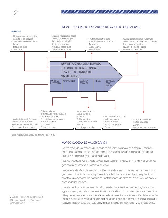 cadena de valor rse rse impactos de sostenibilidad en la cadena de valor cadena de valor rse rse impactos de sostenibilidad en la cadena de valor