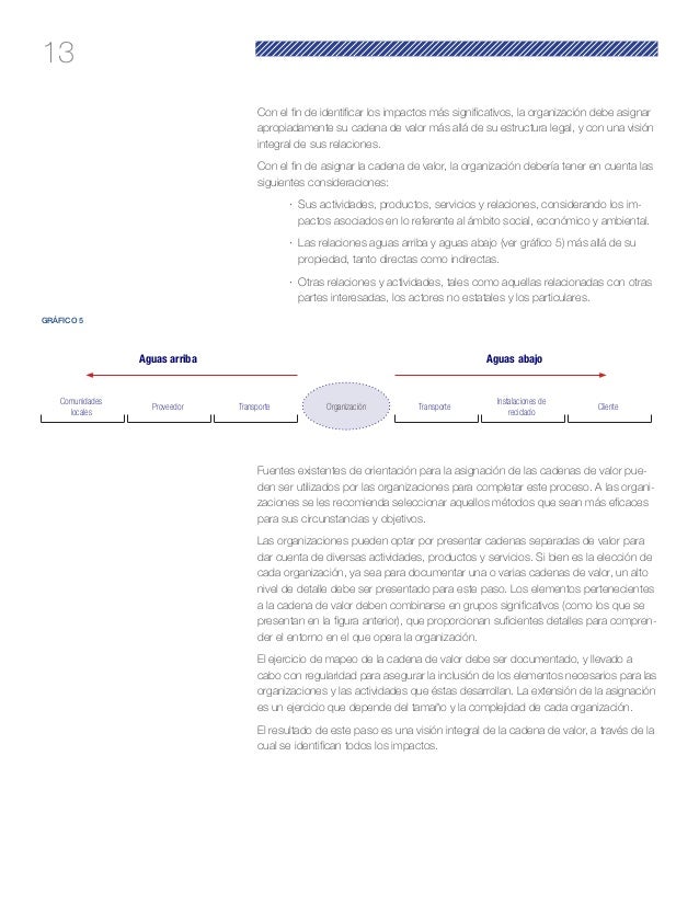 cadena de valor rse rse impactos de sostenibilidad en la cadena de valor cadena de valor rse rse impactos de sostenibilidad en la cadena de valor