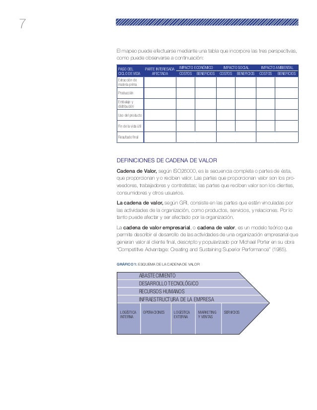 cadena de valor rse rse impactos de sostenibilidad en la cadena de valor cadena de valor rse rse impactos de sostenibilidad en la cadena de valor