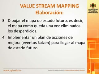 VALUE STREAM MAPPING
Elaboración:
3. Dibujar el mapa de estado futuro, es decir,
el mapa como queda una vez eliminados
los desperdicios.
4. Implementar un plan de acciones de
mejora (eventos kaizen) para llegar al mapa
de estado futuro.
 