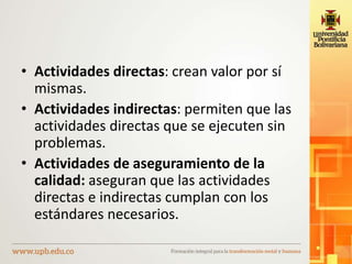 • Actividades directas: crean valor por sí
mismas.
• Actividades indirectas: permiten que las
actividades directas que se ejecuten sin
problemas.
• Actividades de aseguramiento de la
calidad: aseguran que las actividades
directas e indirectas cumplan con los
estándares necesarios.
 