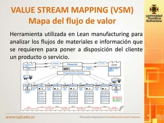 VALUE STREAM MAPPING (VSM)
Mapa del flujo de valor
Herramienta utilizada en Lean manufacturing para
analizar los flujos de materiales e información que
se requieren para poner a disposición del cliente
un producto o servicio.
 