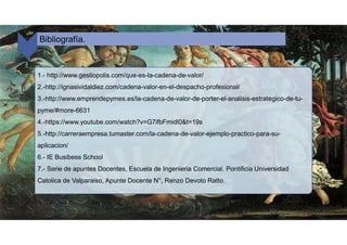 Bibliografía.
1.- http://www.gestiopolis.com/que-es-la-cadena-de-valor/
2.-http://ignasividaldiez.com/cadena-valor-en-el-despacho-profesional/
3.-http://www.emprendepymes.es/la-cadena-de-valor-de-porter-el-analisis-estrategico-de-tu-
pyme/#more-6631
4.-https://www.youtube.com/watch?v=G7ifbFmidl0&t=19s
5.-http://carreraempresa.tumaster.com/la-cadena-de-valor-ejemplo-practico-para-su-
aplicacion/
6.- IE Busibess School
7.- Serie de apuntes Docentes, Escuela de Ingenieria Comercial. Pontificia Universidad
Catolica de Valparaiso, Apunte Docente N°, Renzo Devoto Ratto.
 
