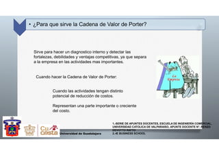 • ¿Para que sirve la Cadena de Valor de Porter?
Sirve para hacer un diagnostico interno y detectar las
fortalezas, debilidades y ventajas competitivas, ya que separa
a la empresa en las actividades mas importantes.
Universidad de Guadalajara
1.-SERIE DE APUNTES DOCENTES, ESCUELA DE INGENIERÍA COMERCIAL,
UNIVERSIDAD CATOLICA DE VALPARAISO, APUNTE DOCENTE N°, RENZO
DEVOTTO RATTO
2.-IE BUSINESS SCHOOL
Cuando hacer la Cadena de Valor de Porter:
Cuando las actividades tengan distinto
potencial de reducción de costos.
Representan una parte importante o creciente
del costo.
 
