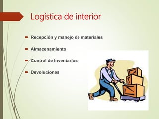 Logística de interior
 Recepción y manejo de materiales
 Almacenamiento
 Control de Inventarios
 Devoluciones
 