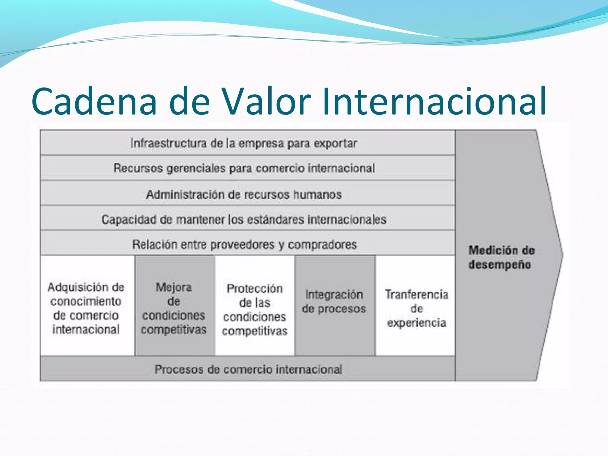 Cadena de valor de Michael Porter | PPT