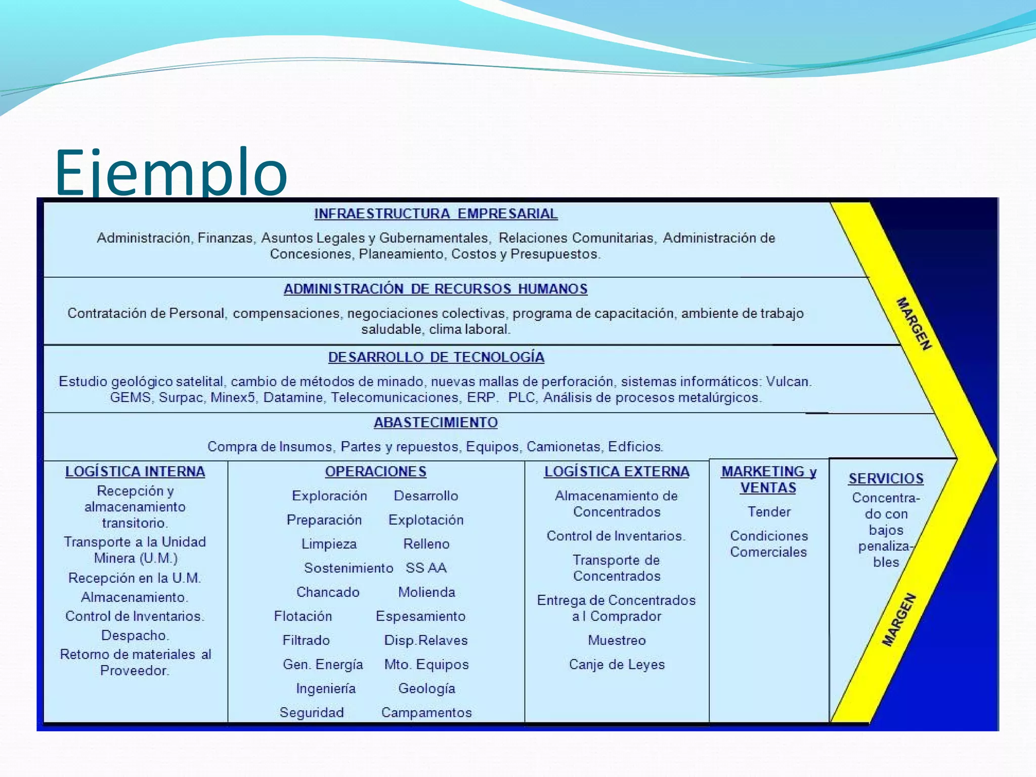 Cadena de valor de Michael Porter | PPT