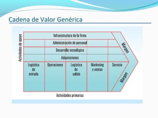 Cadena de Valor Genérica
 