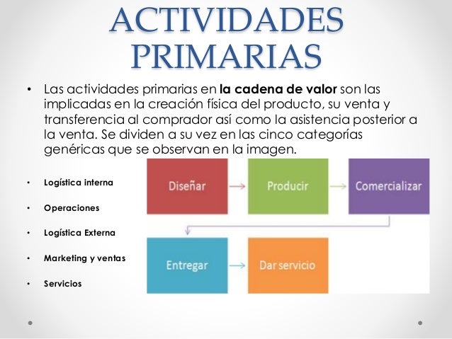 Actividades Primarias Cadena De Valor | Images and Photos finder