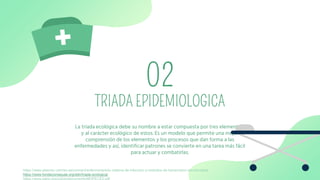 TRIADA EPIDEMIOLOGICA
02
La triada ecológica debe su nombre a estar compuesta por tres elementos,
y al carácter ecológico de estos. Es un modelo que permite una mejor
comprensión de los elementos y los procesos que dan forma a las
enfermedades y así, identificar patrones se convierte en una tarea más fácil
para actuar y combatirlas.
https://www.elsevier.com/es-es/connect/enfermeria/edu-cadena-de-infeccion-y-metodos-de-transmision-de-microbios
https://www.fundacionaquae.org/wiki/triada-ecologica/
https://www.paho.org/col/dmdocuments/MOPECE2.pdf
 