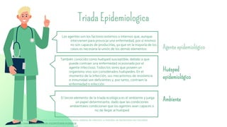 Triada Epidemiologica
Los agentes son los factores externos o internos que, aunque
intervienen para provocar una enfermedad, por sí mismos
no son capaces de producirlas, ya que en la mayoría de los
casos es necesaria la unión de los demás elementos Agente epidemiológico
También conocido como huésped susceptible, debido a que
puede contraer una enfermedad ocasionada por el
agente infeccioso. Todos los seres que poseen un
organismo vivo son considerados huéspedes. En el
momento de la infección, sus mecanismos de resistencia
e inmunidad son deficientes y, por tanto, contraen la
enfermedad o infección
Huésped
epidemiológico
El tercer elemento de la triada ecológica es el ambiente y juega
un papel determinante, dado que las condiciones
ambientales condicionan que los agentes sean capaces o
no de llegar al huésped
Ambiente
https://www.elsevier.com/es-es/connect/enfermeria/edu-cadena-de-infeccion-y-metodos-de-transmision-de-microbios
https://www.fundacionaquae.org/wiki/triada-ecologica/
https://www.paho.org/col/dmdocuments/MOPECE2.pdf
 