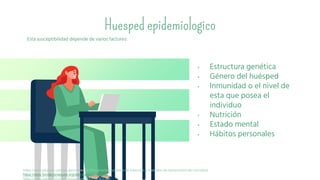 Huesped epidemiologico
Esta susceptibilidad depende de varios factores:
• Estructura genética
• Género del huésped
• Inmunidad o el nivel de
esta que posea el
individuo
• Nutrición
• Estado mental
• Hábitos personales
https://www.elsevier.com/es-es/connect/enfermeria/edu-cadena-de-infeccion-y-metodos-de-transmision-de-microbios
https://www.fundacionaquae.org/wiki/triada-ecologica/
https://www.paho.org/col/dmdocuments/MOPECE2.pdf
 