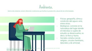 Ambiente.
Dentro del ambiente, existen diferentes condiciones que facilitan la producción y desarrollo de enfermedades:
• Físicas: geografía, clima y
condición del agua o aire,
entre otros.
• Biológicas: consiste en la
naturaleza del lugar donde
el individuo o sujeto de
estudio se desenvuelve, es
decir, la flora y fauna.
• Sociales: estatus social,
religión, círculos familiares,
laborales y de amistad.
https://www.elsevier.com/es-es/connect/enfermeria/edu-cadena-de-infeccion-y-metodos-de-transmision-de-microbios
https://www.fundacionaquae.org/wiki/triada-ecologica/
https://www.paho.org/col/dmdocuments/MOPECE2.pdf
 