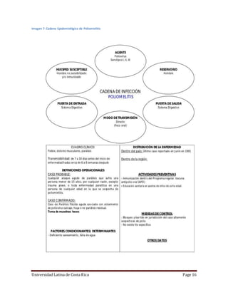 Universidad Latina de Costa Rica Page 16
Imagen 7: Cadena Epidemiológica de Poliomielitis
 