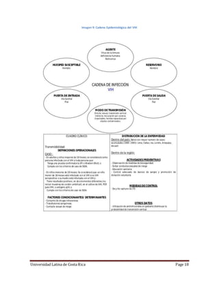 Universidad Latina de Costa Rica Page 18
Imagen 9: Cadena Epidemiológica del VIH
 