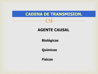CADENA DE TRANSMISION. 
 
AGENTE CAUSAL 
Biológicos 
Químicos 
Físicos 
 