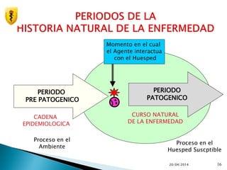 20/04/2014 16
PERIODO
PRE PATOGENICO
PERIODO
PATOGENICO
Momento en el cual
el Agente interactua
con el Huesped
CADENA
EPIDEMIOLOGICA
CURSO NATURAL
DE LA ENFERMEDAD
Proceso en el
Ambiente
Proceso en el
Huesped Suscptible
 