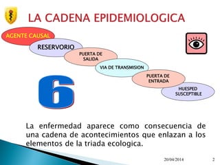 La enfermedad aparece como consecuencia de
una cadena de acontecimientos que enlazan a los
elementos de la triada ecologica.
20/04/2014 2
HUESPED
SUSCEPTIBLE
AGENTE CAUSAL
RESERVORIO
PUERTA DE
SALIDA
VIA DE TRANSMISION
PUERTA DE
ENTRADA
 
